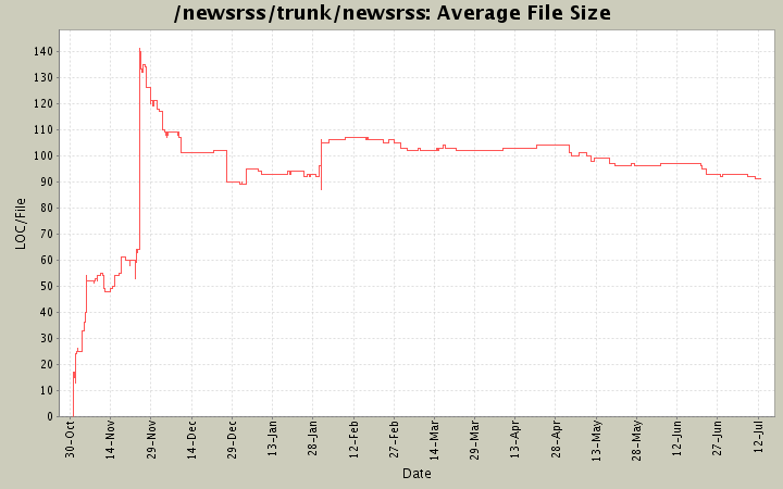 Average File Size