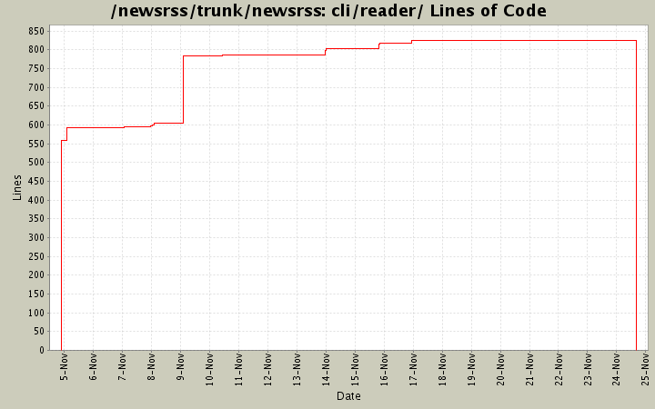 cli/reader/ Lines of Code