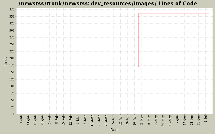 dev_resources/images/ Lines of Code