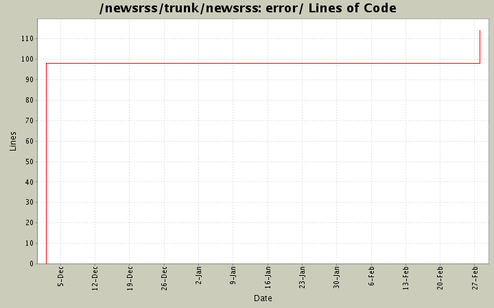 error/ Lines of Code