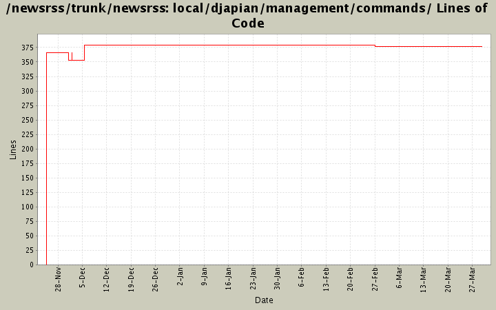 local/djapian/management/commands/ Lines of Code