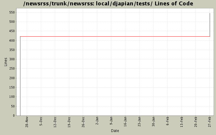 local/djapian/tests/ Lines of Code