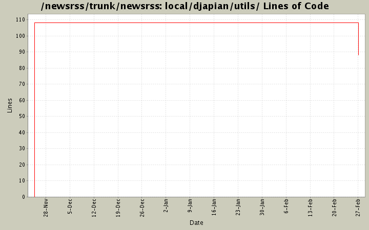 local/djapian/utils/ Lines of Code