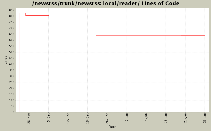 local/reader/ Lines of Code