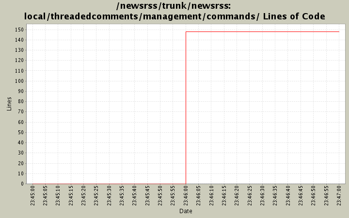 local/threadedcomments/management/commands/ Lines of Code