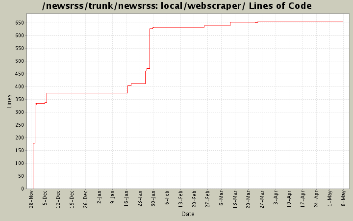 local/webscraper/ Lines of Code