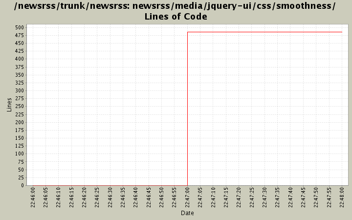 newsrss/media/jquery-ui/css/smoothness/ Lines of Code