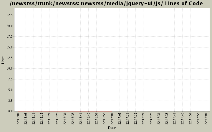 newsrss/media/jquery-ui/js/ Lines of Code