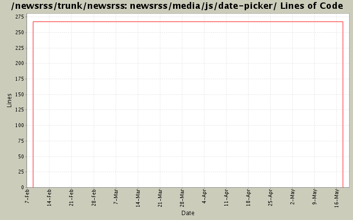 newsrss/media/js/date-picker/ Lines of Code